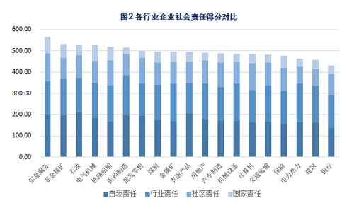 《2016中國(guó)企業(yè)社會(huì)責(zé)任指數(shù)年度報(bào)告》在滬發(fā)布，聚焦金屬及金屬礦批發(fā)行業(yè)履責(zé)新動(dòng)態(tài)